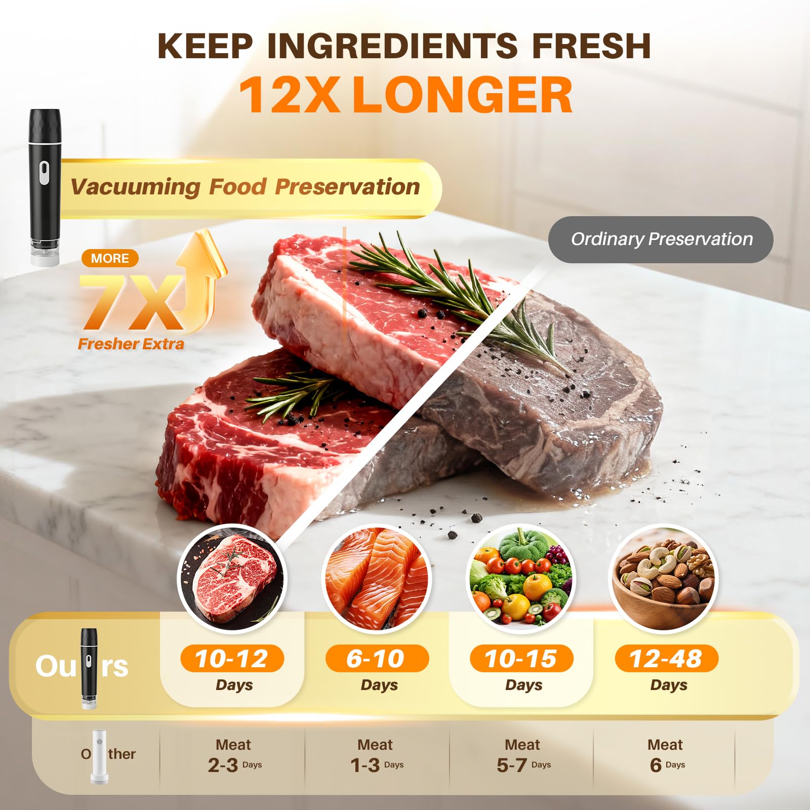Food Vacuum Sealer, 60KPA Powe - огляд і ціна Meal Prep App